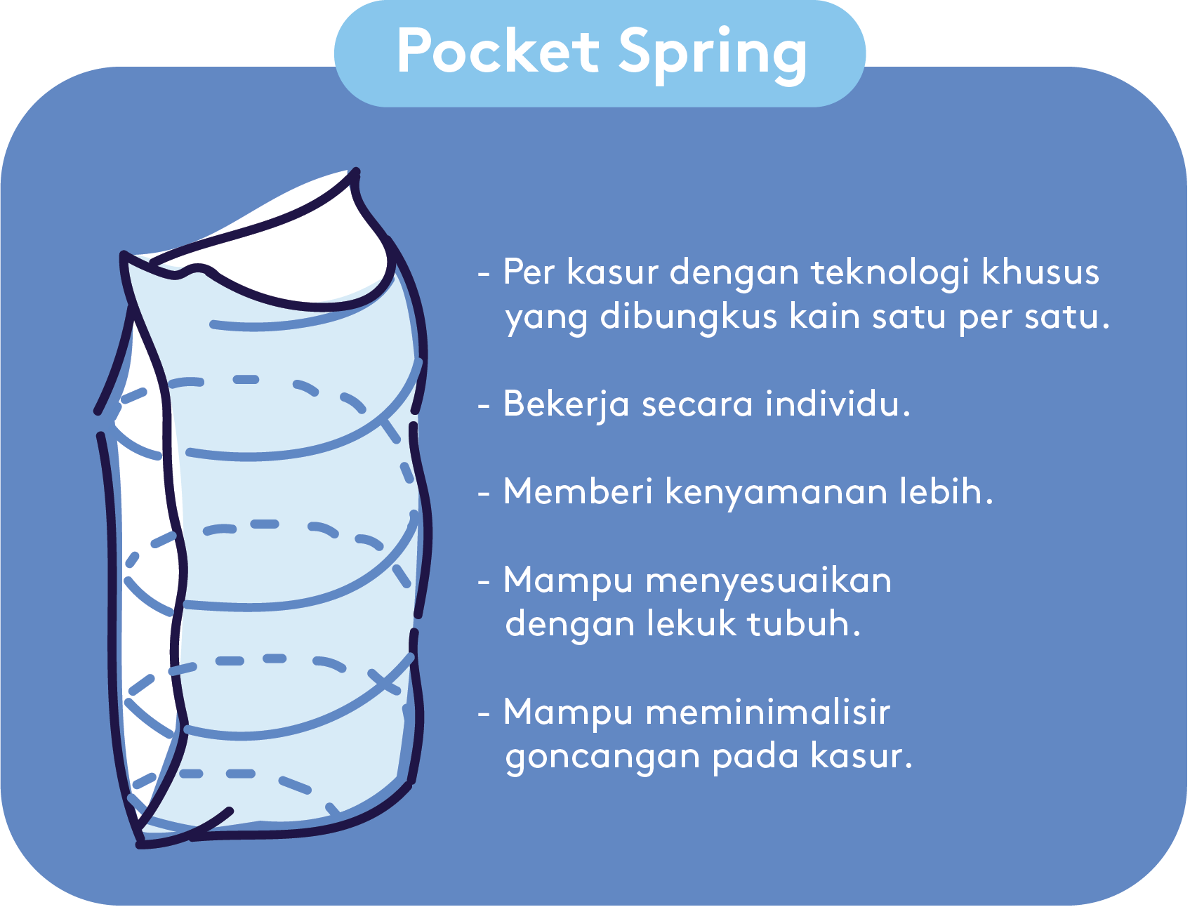 Est peu. Pocket Spring. Пружины Pocket Spring. НПБ Pocket Spring. Матрасы«Pocket Springs»».